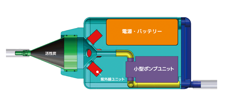 A.F.T.クリーナー活性炭紫外線ウイルス不活化装置