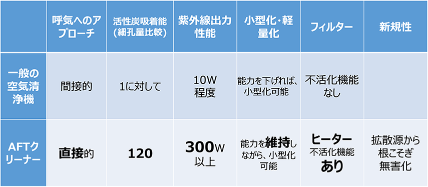 競合との比較